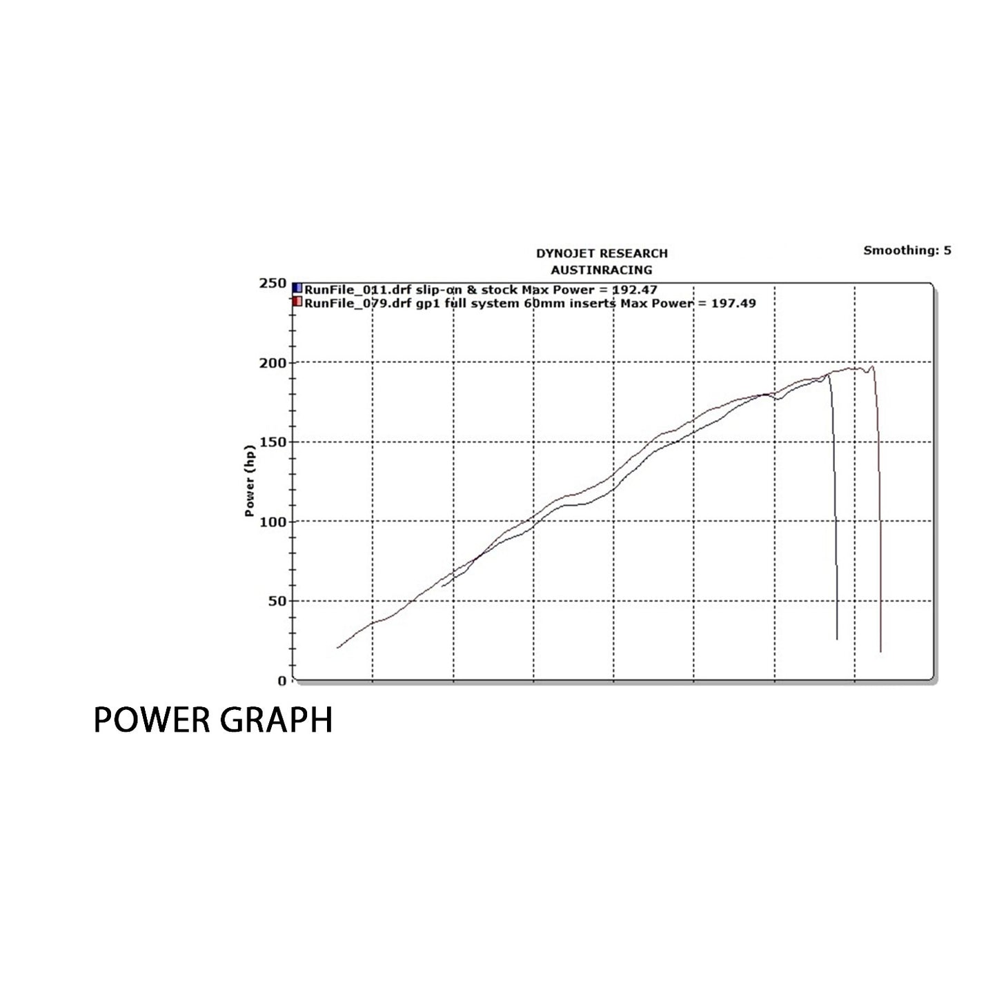 Austin Racing V3 Mini Slip-On BMW S1000RR 19-23