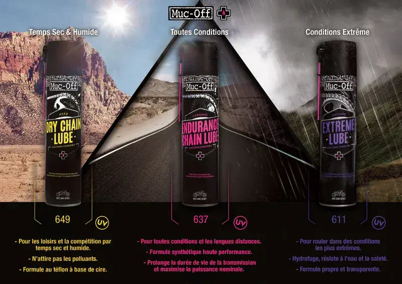 MUC-OFF Wet Chain Lube Kettenspray - Spray 400ml - Kettenspray | MUC-OFF