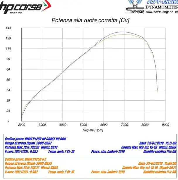 HP CORSE 4-Track R R 1250 GS/Adventure 19-24 - Auspuffanlagen & Slip-Ons | HP CORSE